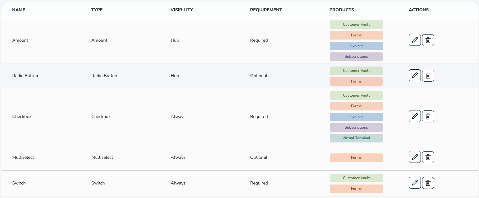 Custom Fields List